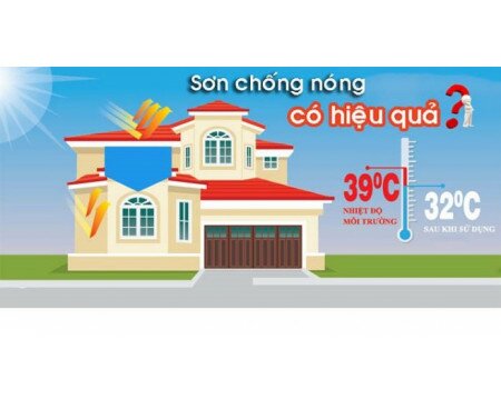 Báo giá sơn chống nóng mái tôn 2023 (Cách nhiệt hiệu quả nhất)