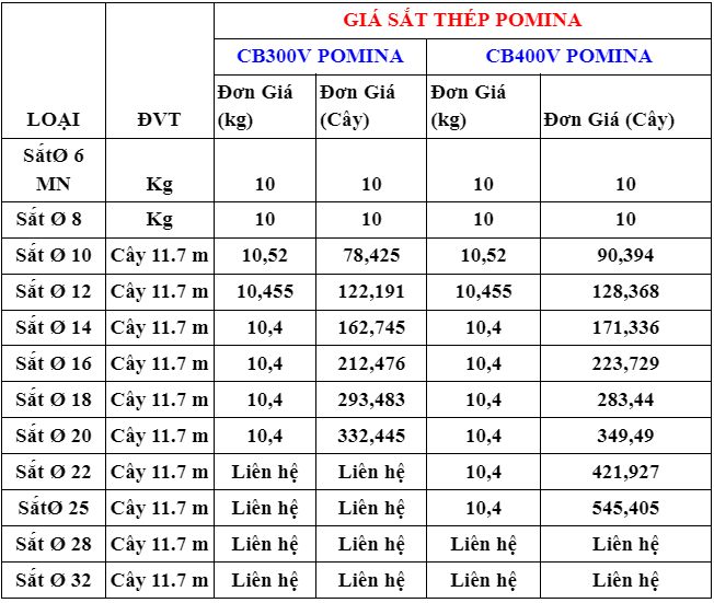 Bảng báo giá sắt xây dựng Pomina